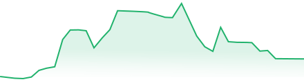 Trading Graphs