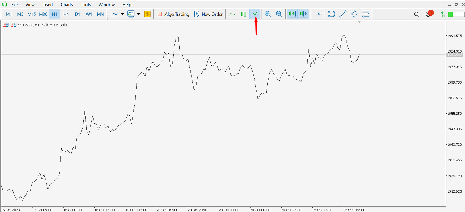 Line Chart Button