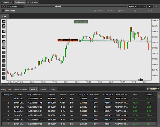 BACKTESTING SCALPING STRATEGIES: HOW TO DO IT ON cTRADER AND MT5