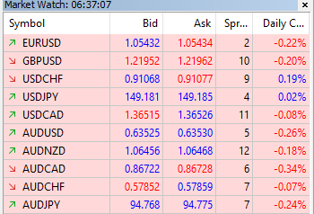 Live spreads from MT5